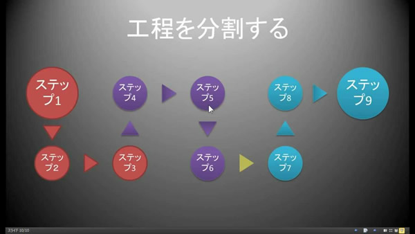 動画マニュアル　工数は分割する