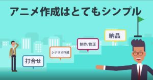 動画制作の流れ